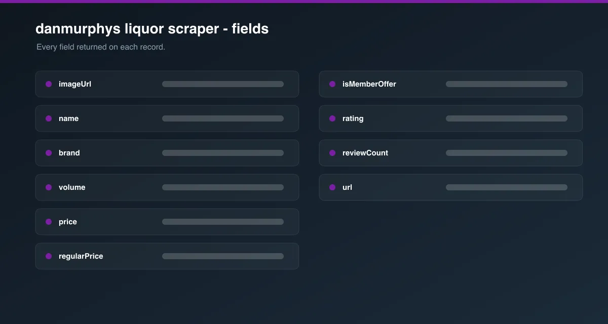 danmurphys liquor scraper data fields