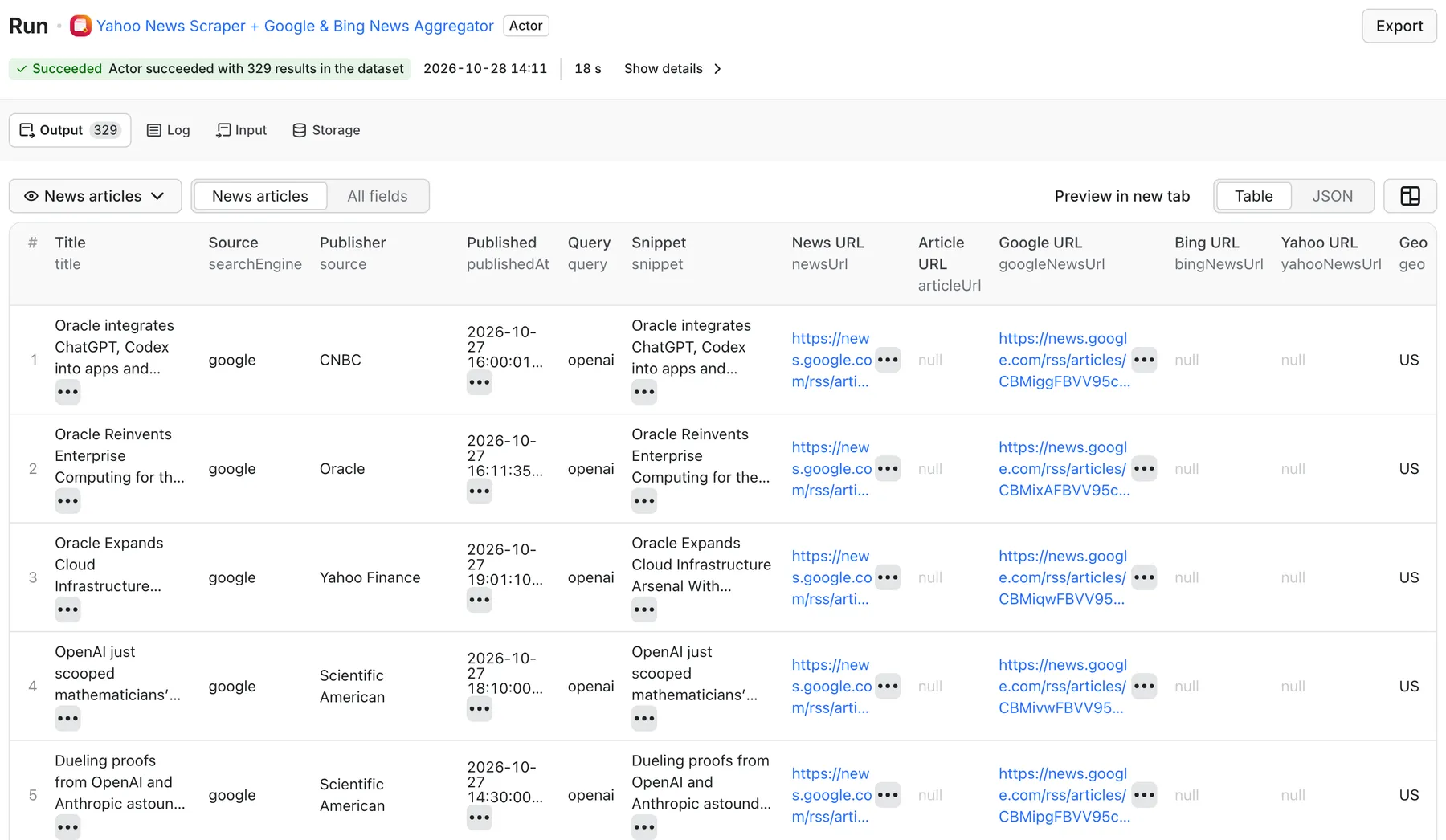 Yahoo News Scraper output in Apify: headline, publisher, publish date, source engine, snippet and article URL