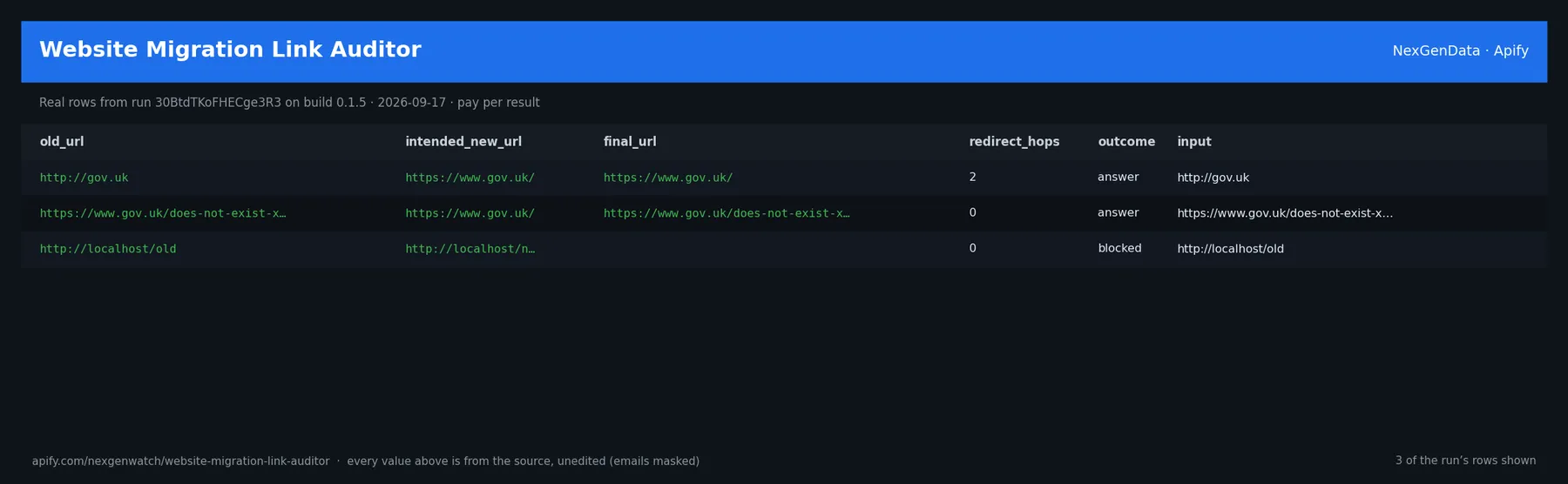 Website Migration Link Auditor sample output — a table of real migration url check rows (old_url, intended_new_url, final_url, redirect_hops) from run 30BtdTKoFHECge3R3 on build 0.1.5
