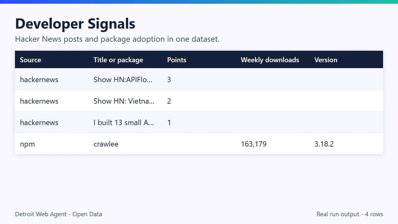 Developer Signals output preview: real run results as a table