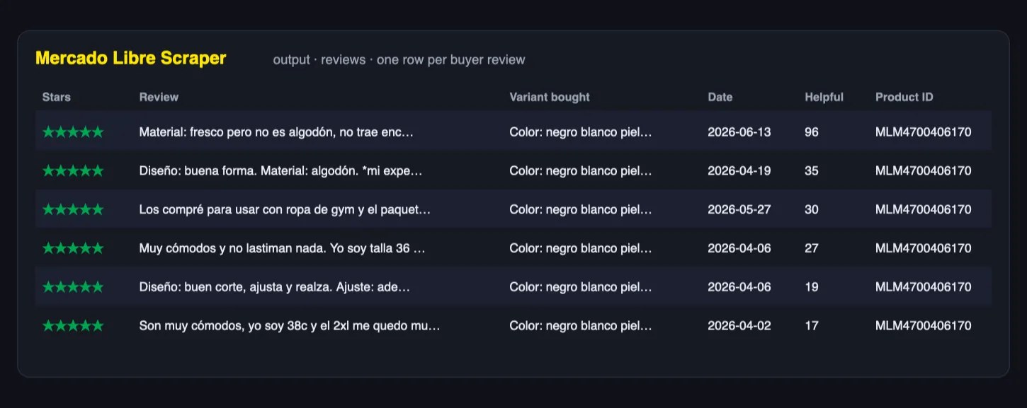 Mercado Libre reviews output: stars, review text, variant bought, date, helpful votes, product ID