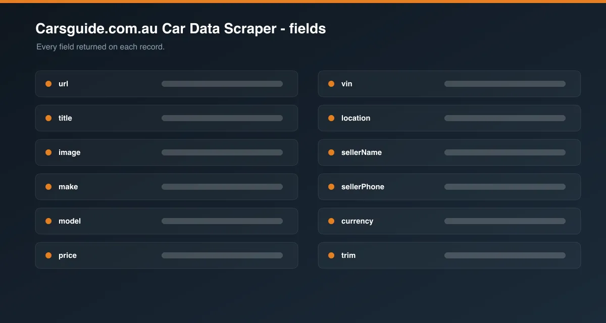 Carsguide.com.au Car Data Scraper data fields