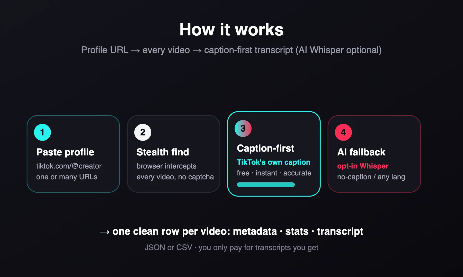 How it works