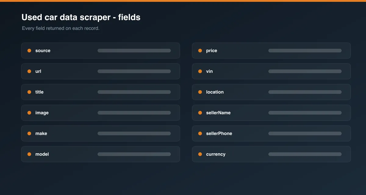 Used car data scraper data fields
