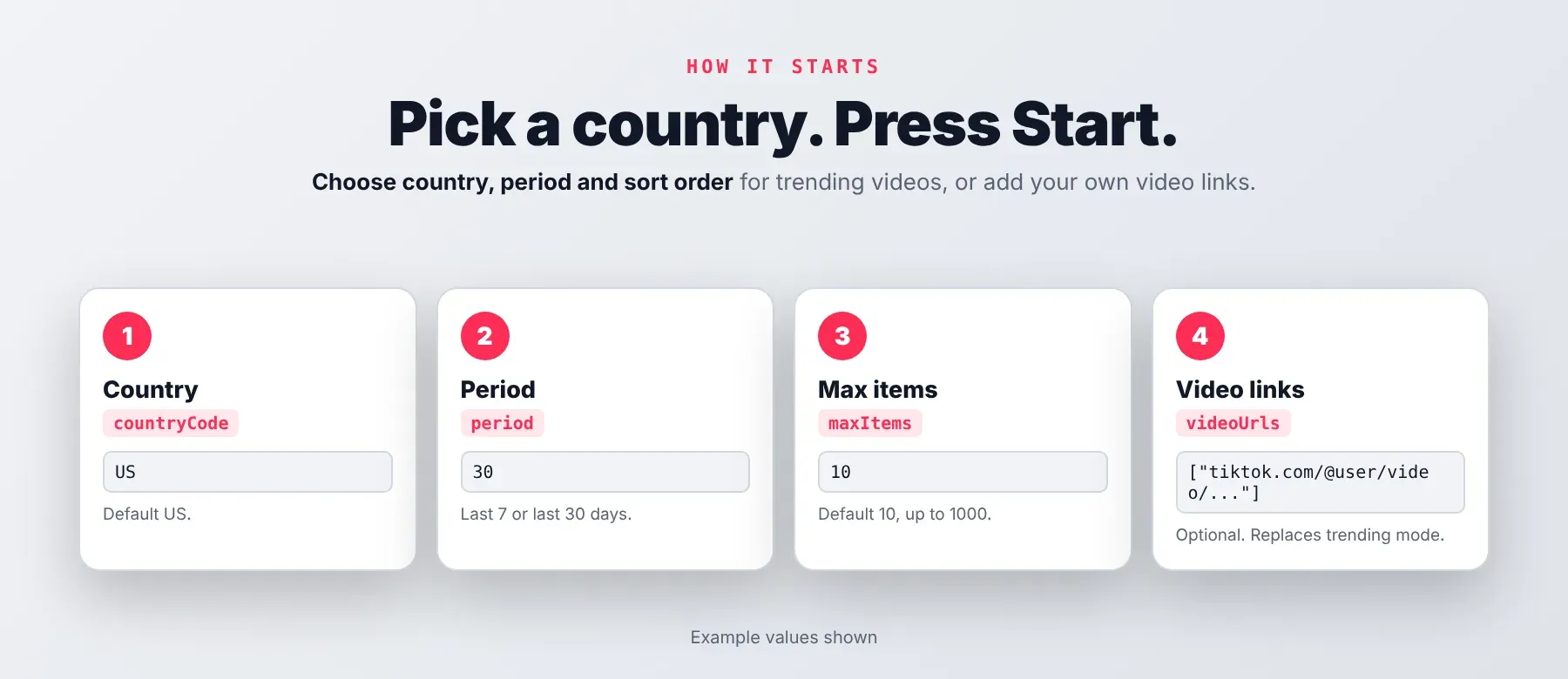 TikTok Trending Videos Scraper input: country, period, max items and video links