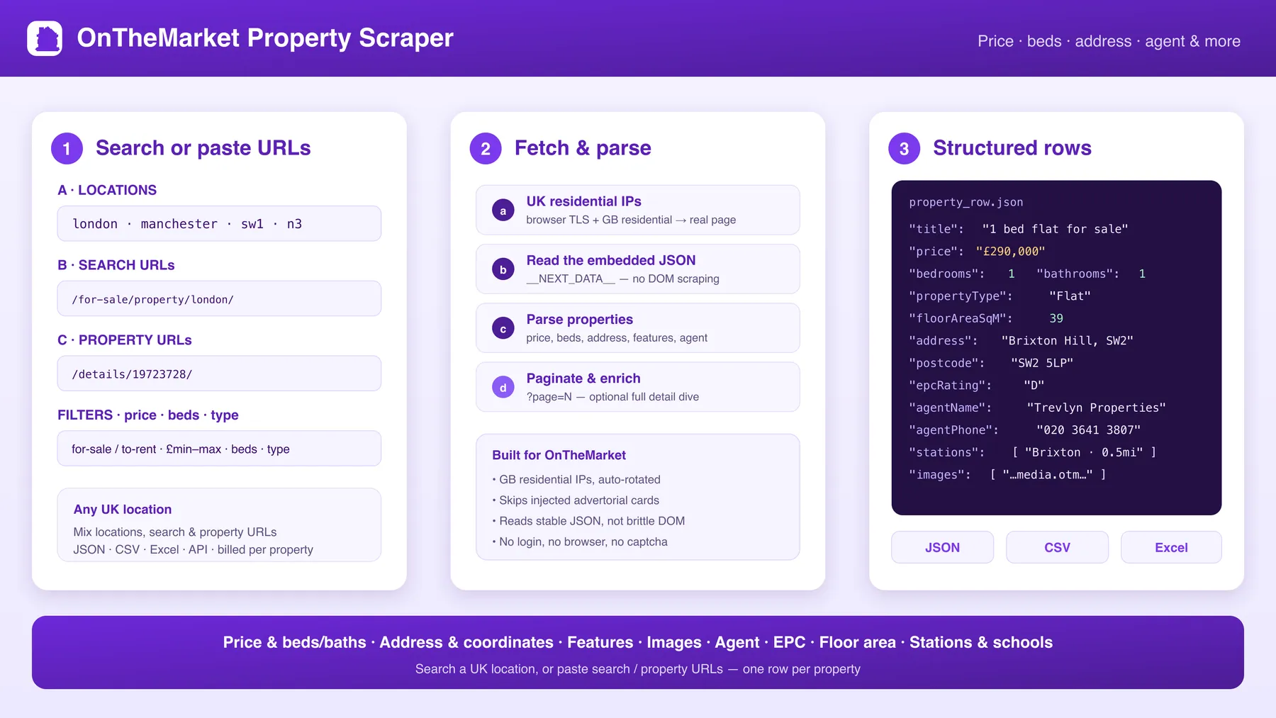 How the OnTheMarket Property Scraper works