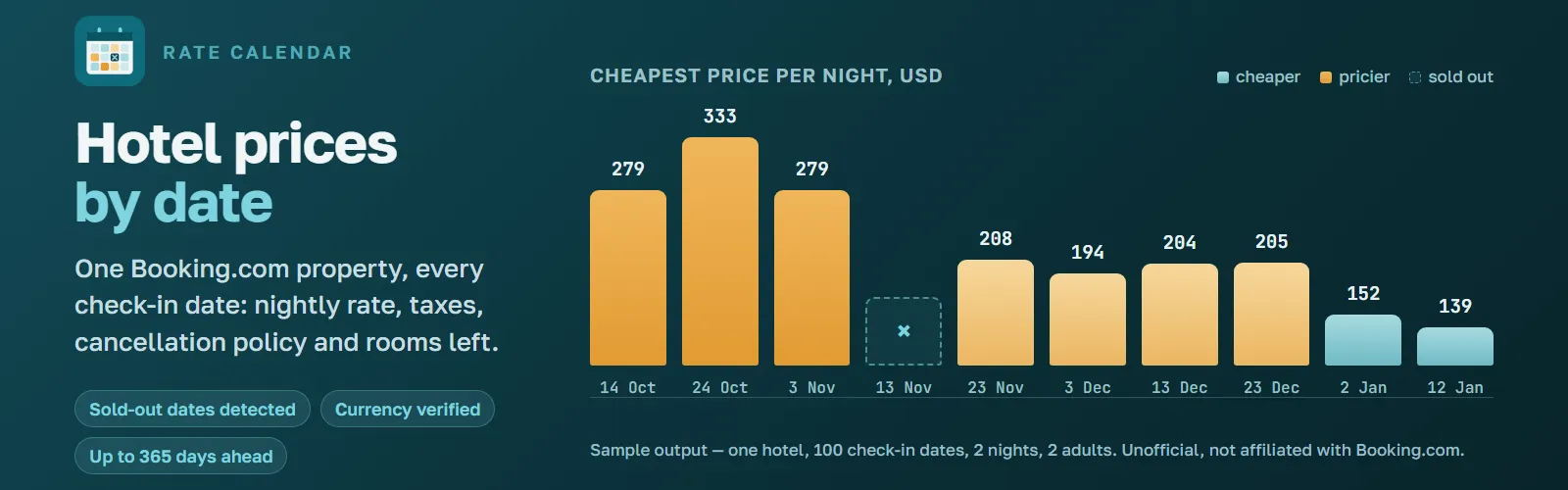Booking.com Hotel Price Calendar Scraper