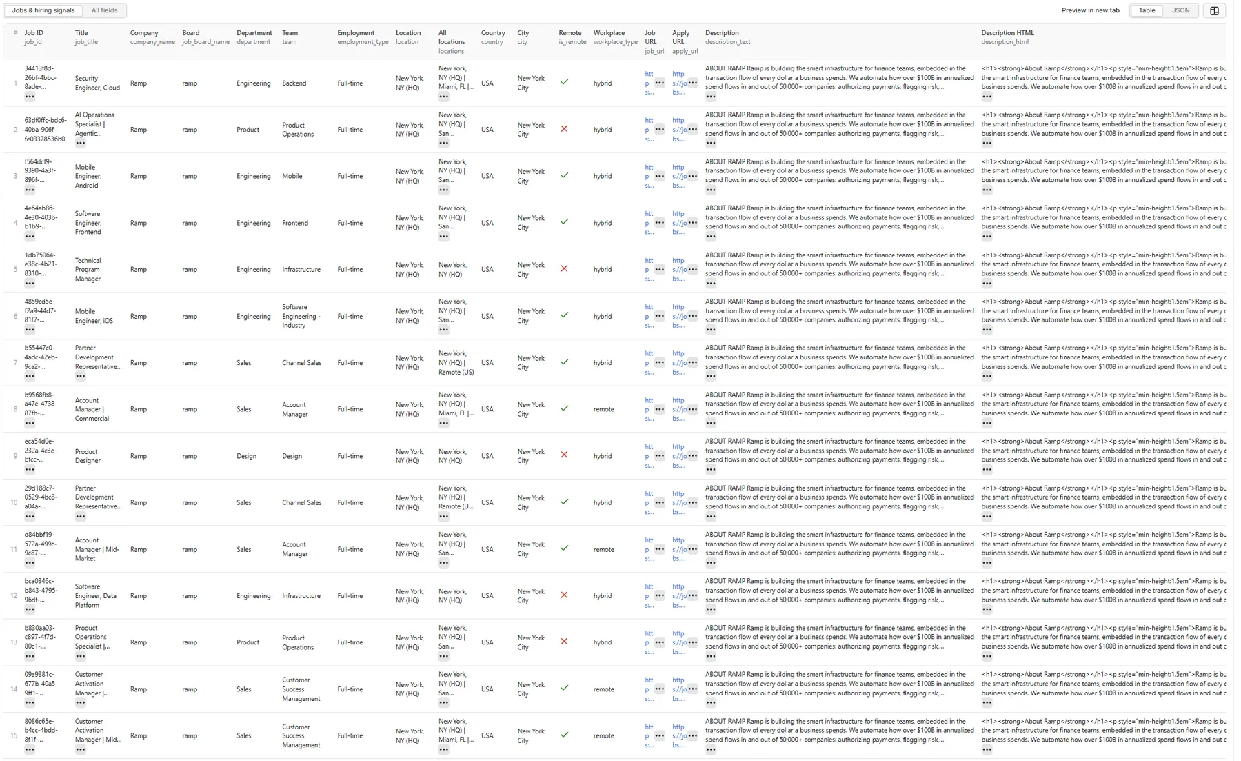 Ashby Hiring Intelligence Scraper — all-fields table view