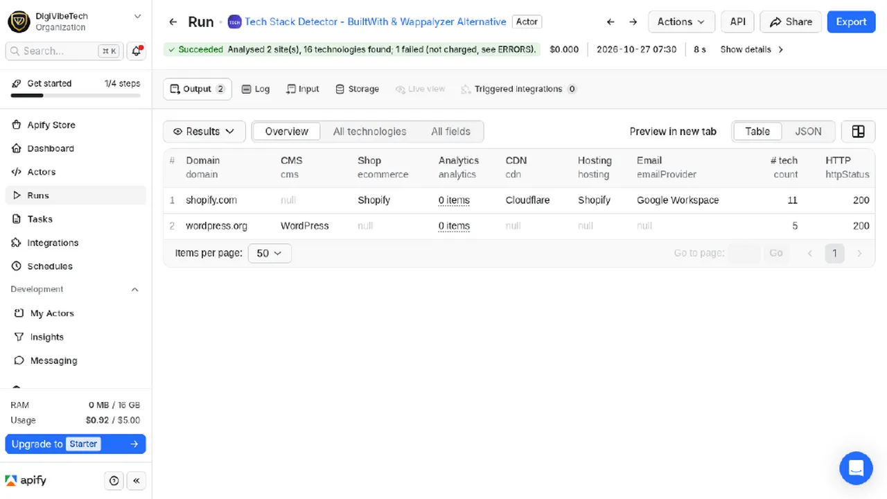 Website Tech Stack Detector - $0.00197 per site · Apify