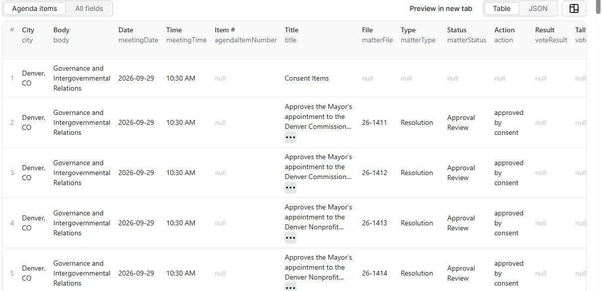 City Council Agendas API sample output table