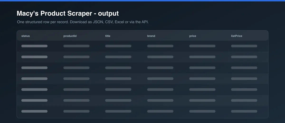 Macy's Product Scraper dataset output