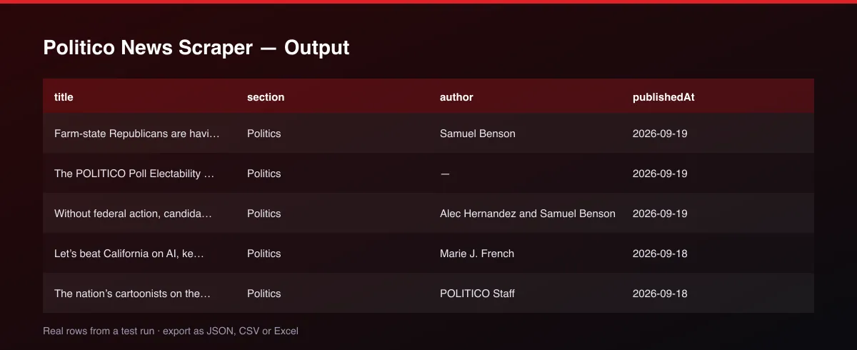 Politico News Scraper dataset table