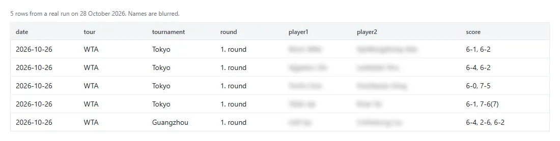 Real run output