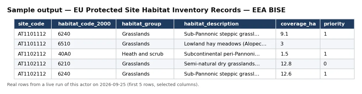Sample output — EU Protected Site Habitat Inventory Records — EEA BISE