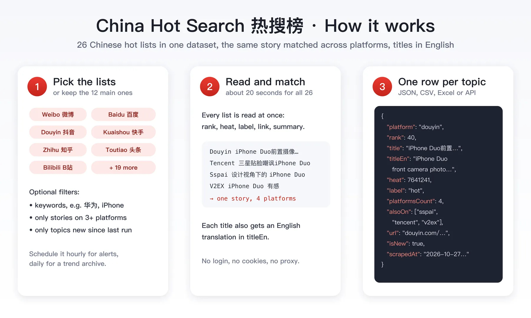 How the China Hot Search scraper works