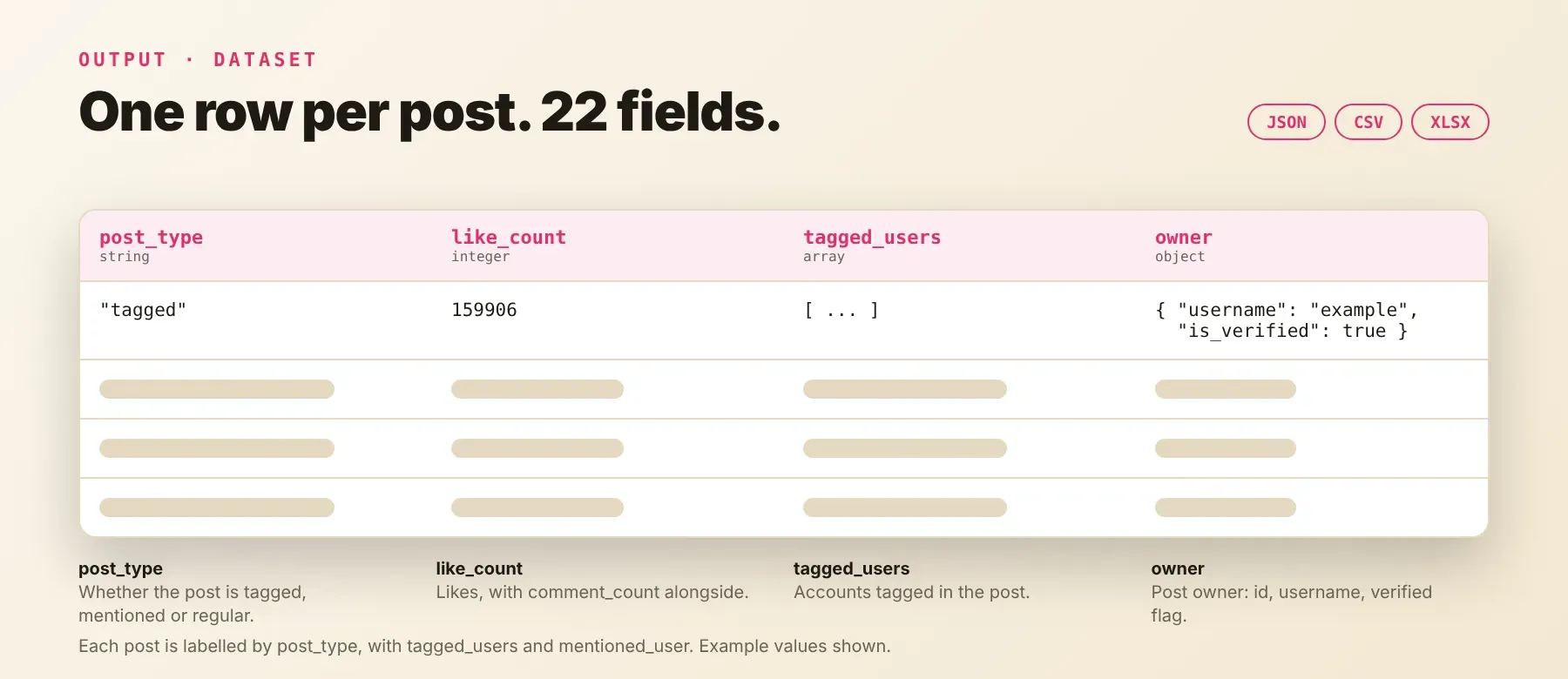 Output fields of the Instagram Tagged & Mentions Posts Scraper