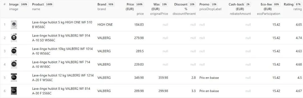 Prices view: price, crossed-out price, discount, promo label, eco-fee and rating for each product