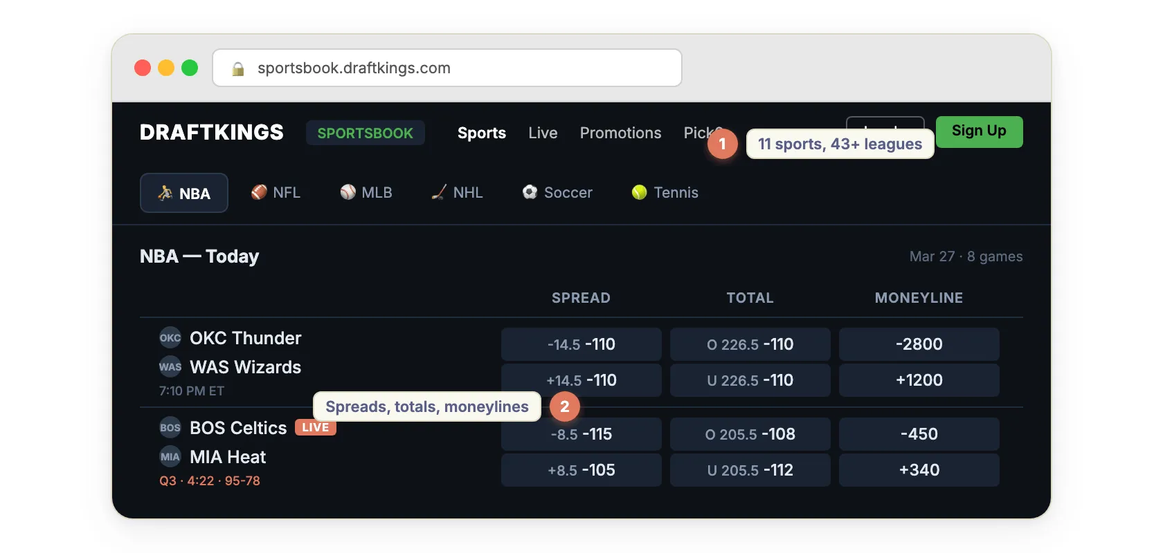 DraftKings sportsbook odds scraper — NBA, NFL, MLB, NHL spreads, moneylines, and totals