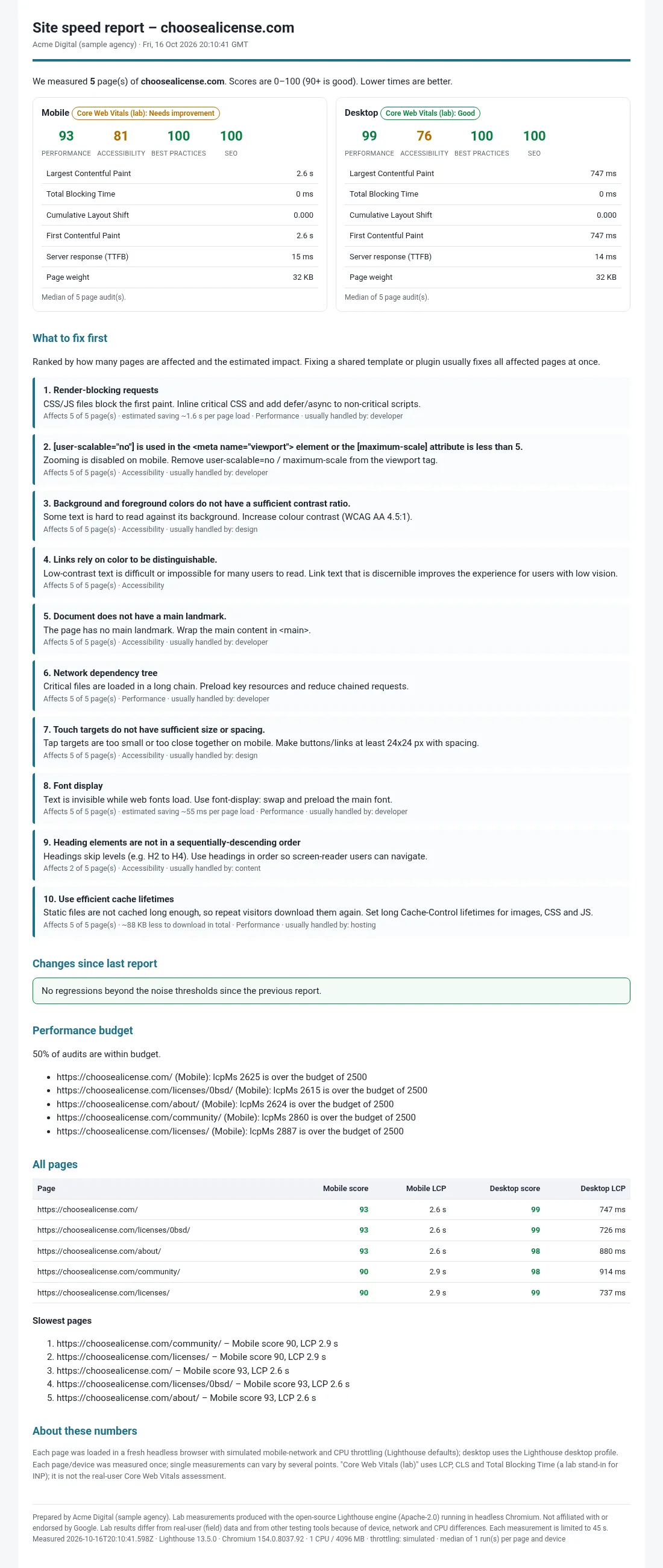 Sample client report for choosealicense.com (mobile + desktop)