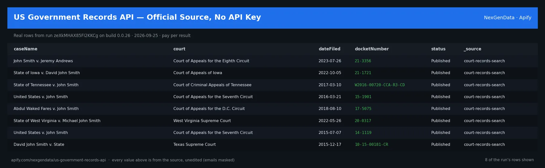 6 real rows delivered by US Government Records API — Official Source, No API Key — run zeXkMHAX85FI2KKCg on build 0.0.26
