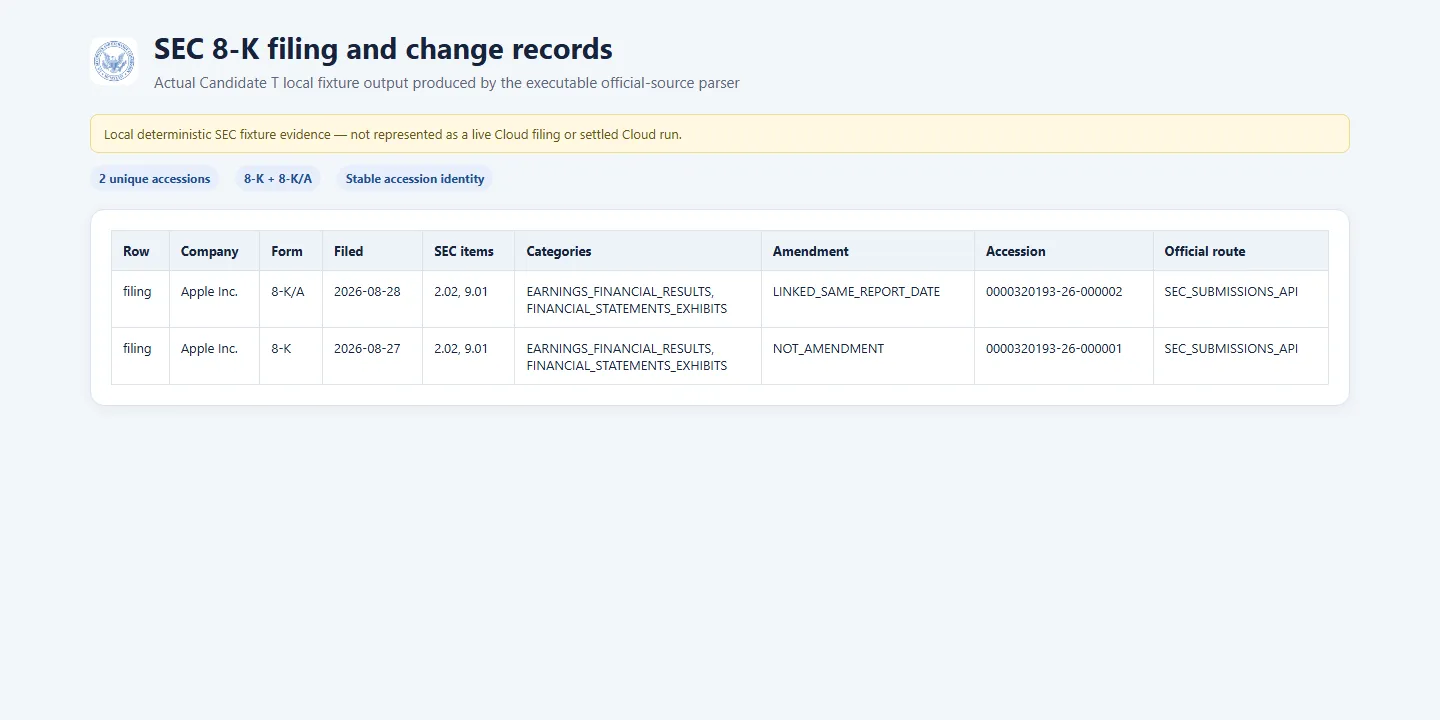 SEC 8-K Dataset overview with stable accession and official event fields