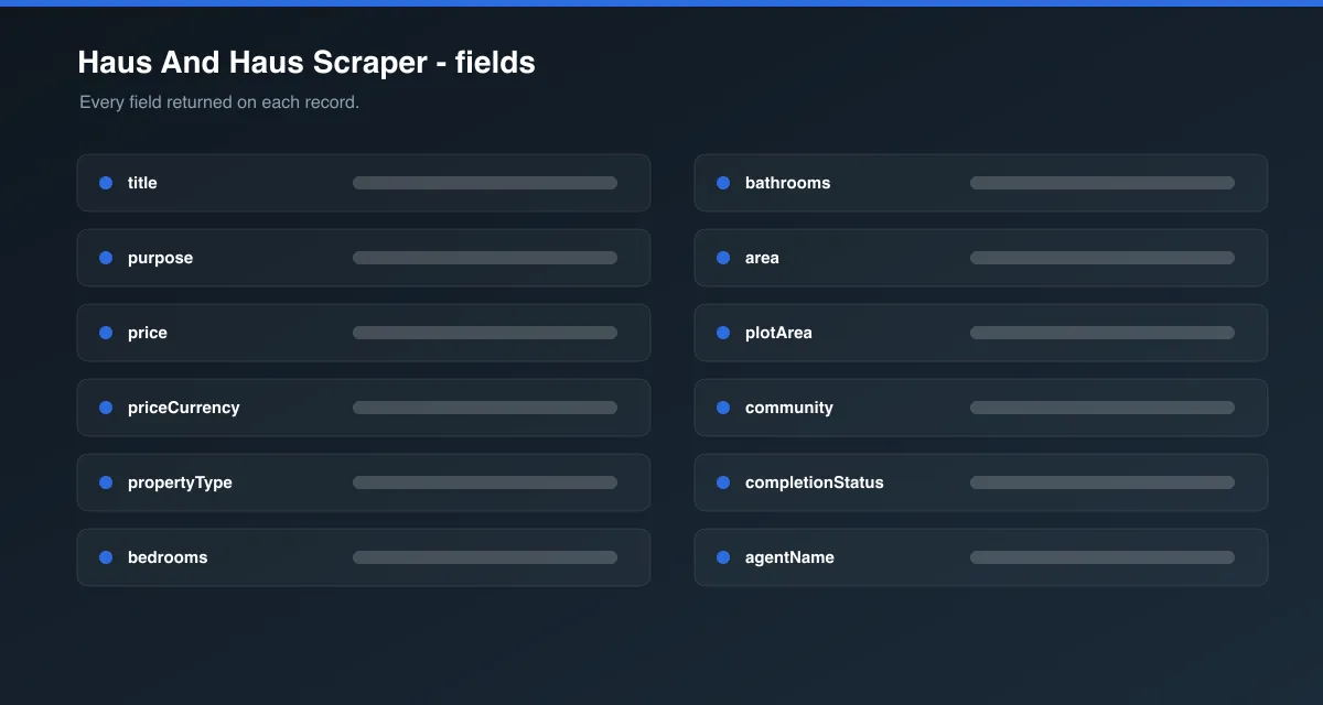 Haus And Haus Scraper data fields