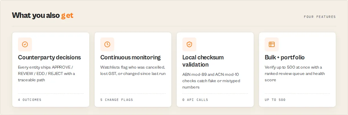 What the actor does — counterparty decisions, continuous monitoring, checksum validation, bulk portfolio