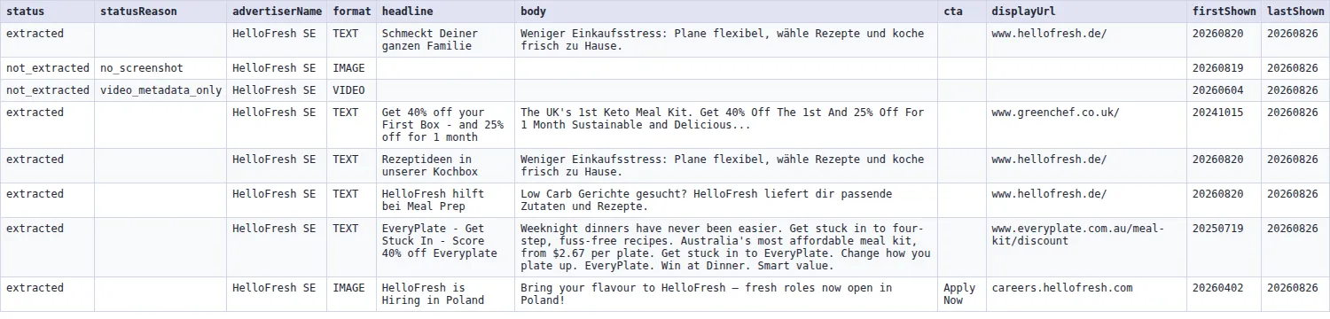 Google Ads creative text output table — status, format, headline, body copy, CTA and display URL, including an image ad read by OCR