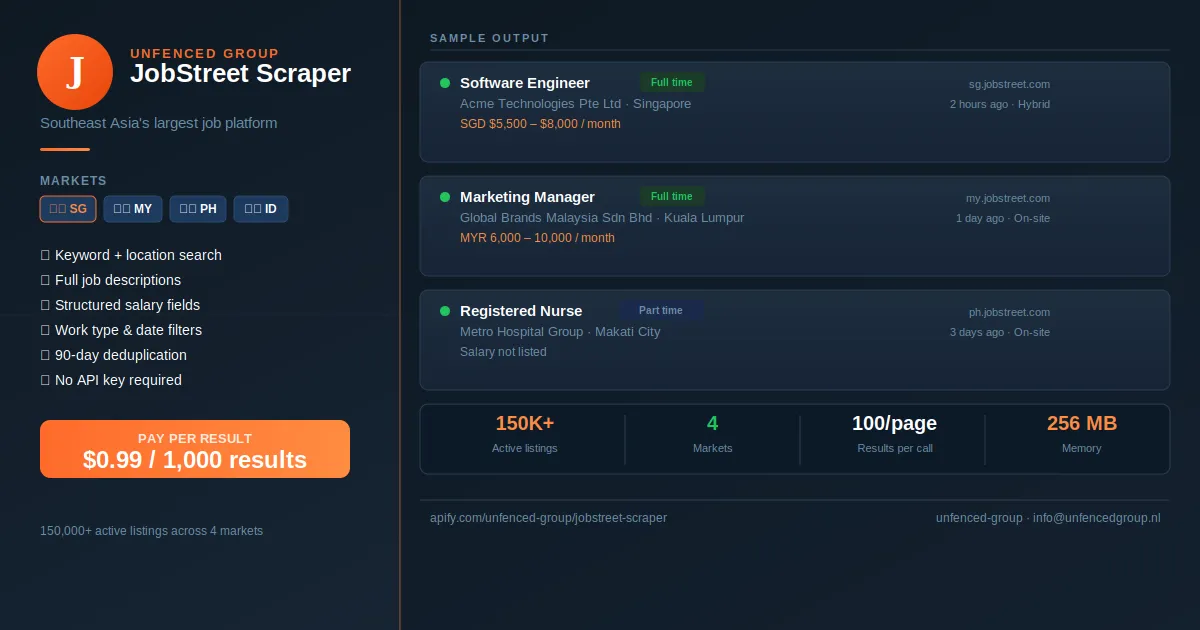 JobStreet Scraper