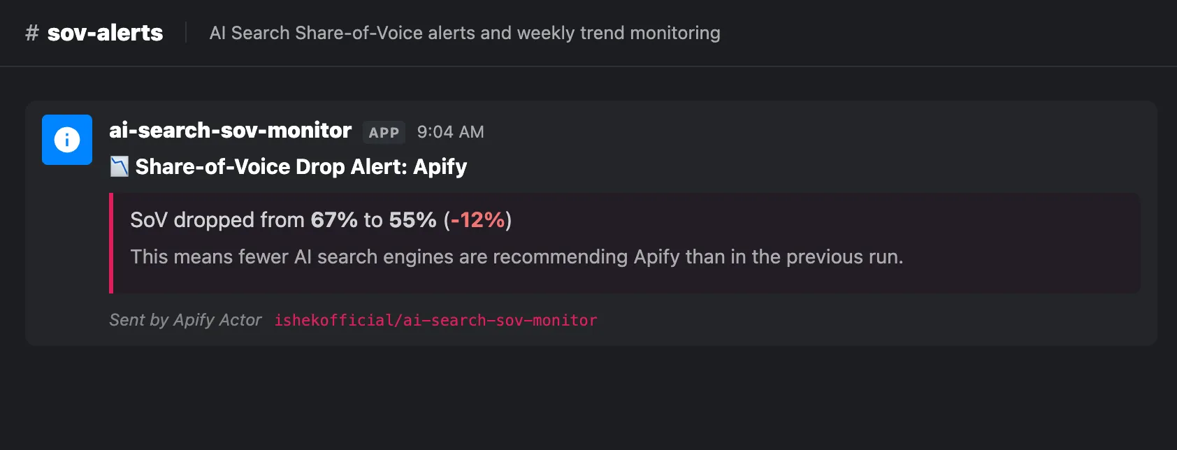 Slack drop alert