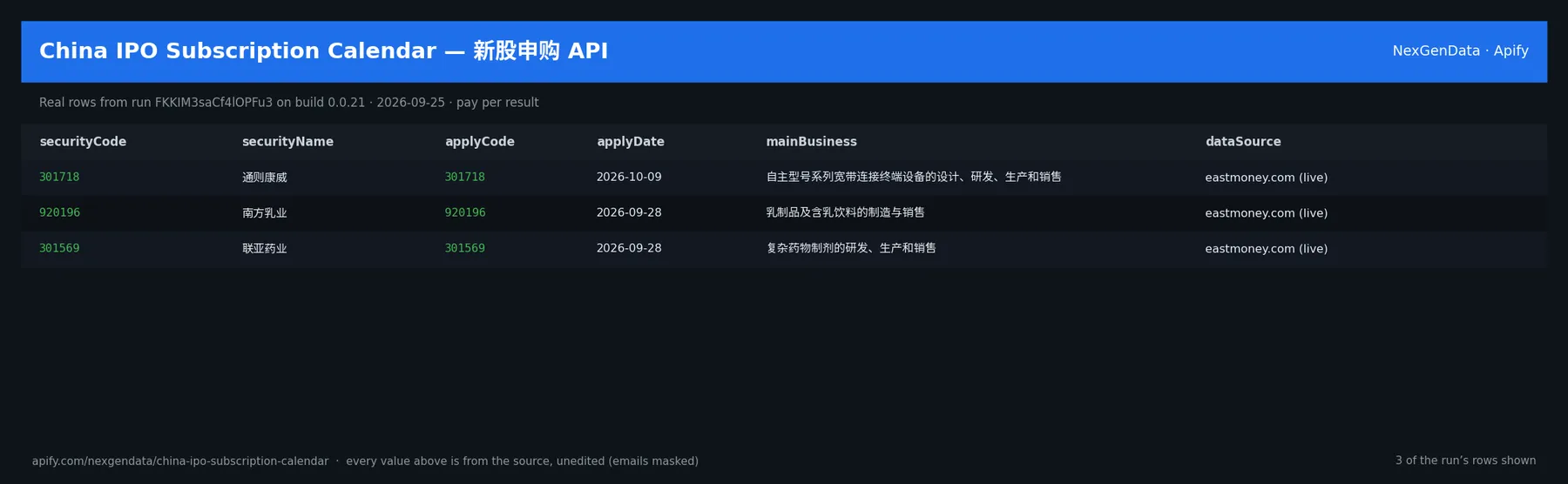 3 real rows delivered by China IPO Subscription Calendar — 新股申购 API — run FKKIM3saCf4lOPFu3 on build 0.0.21