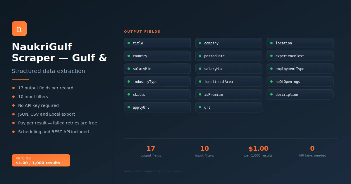 NaukriGulf.com Scraper — Gulf & Middle East Jobs