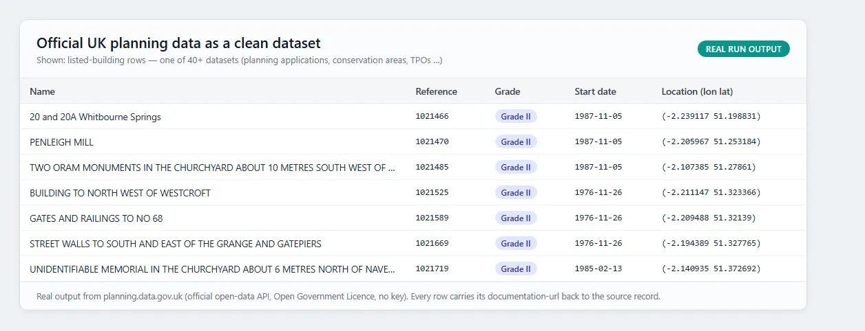 Example output: listed-building rows from the official planning.data.gov.uk API