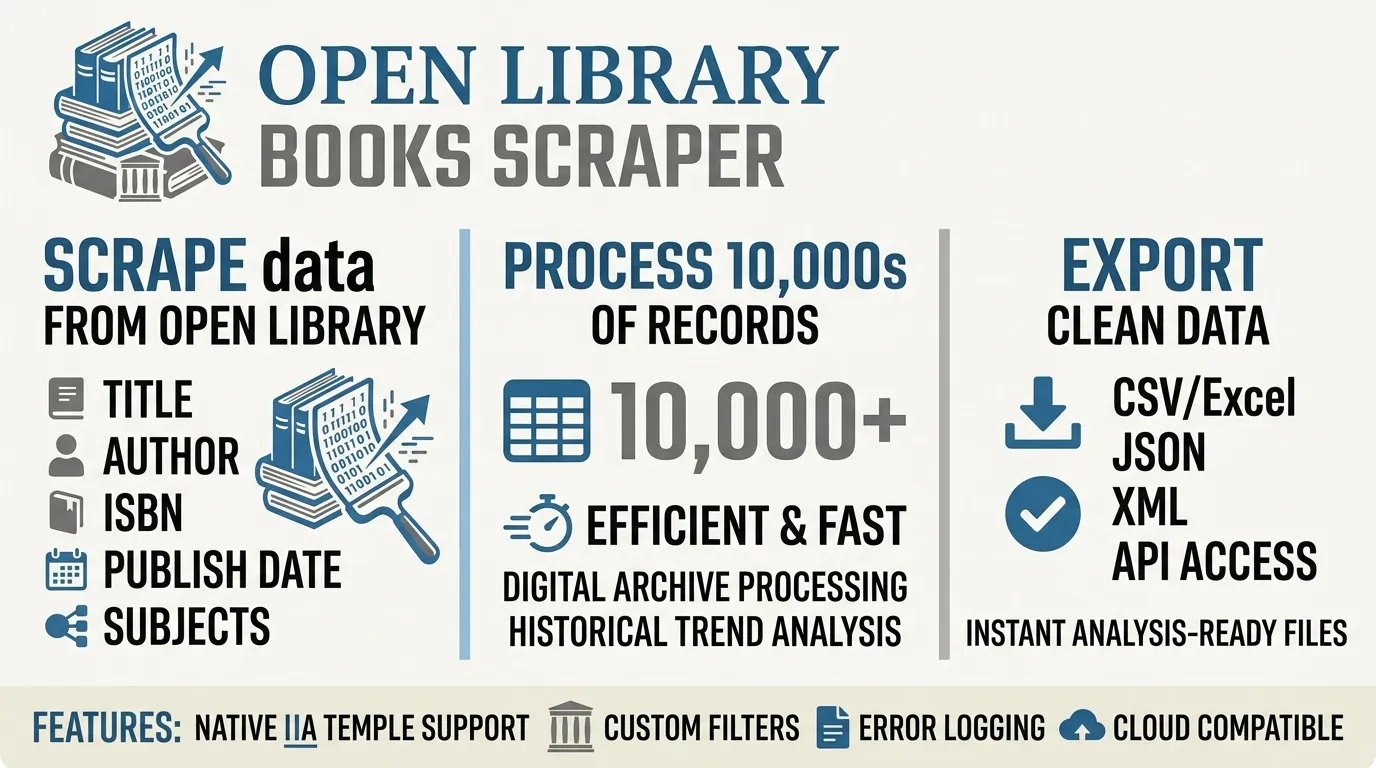 Open Library Scraper