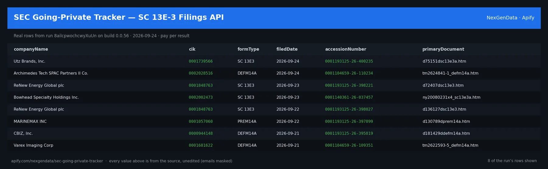6 real rows delivered by SEC Going-Private Tracker — SC 13E-3 Filings API — run 8ailcpwochcwyXuUn on build 0.0.56