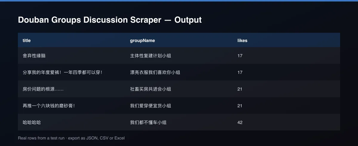 Douban Groups Discussion Scraper dataset table