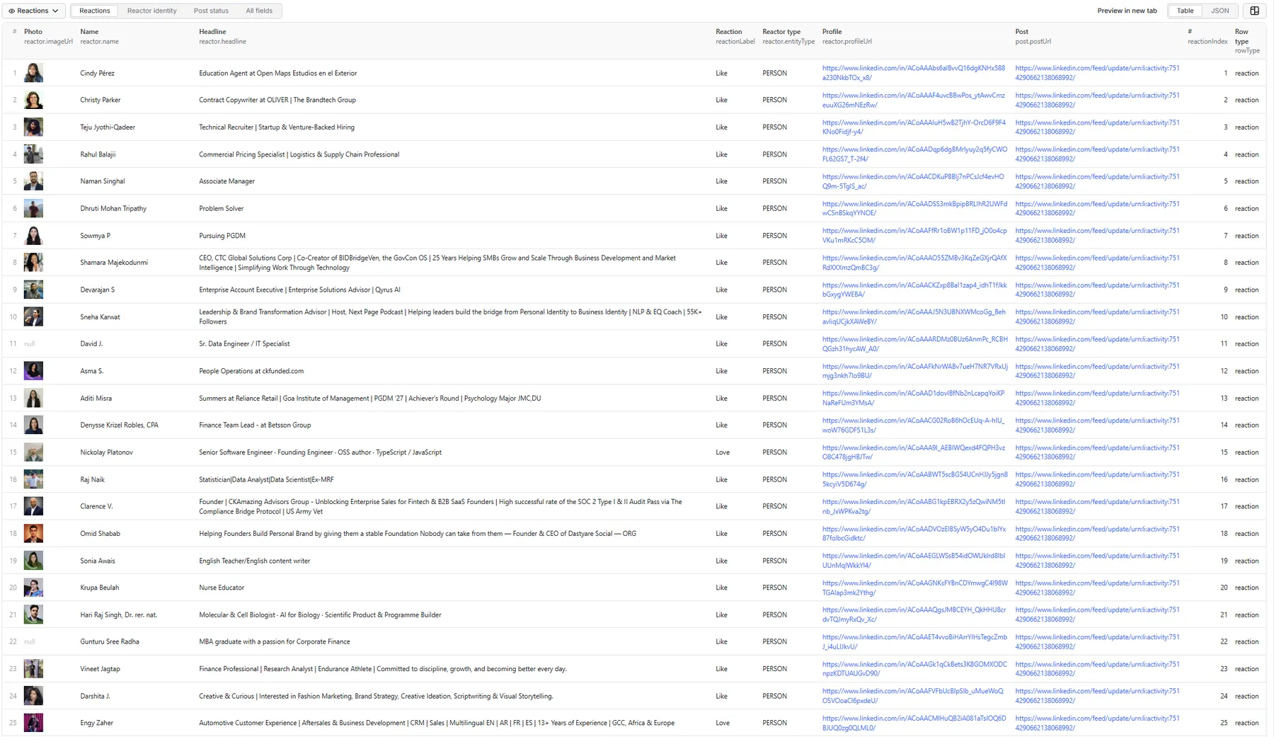 LinkedIn Reactions Scraper: Reactions table view
