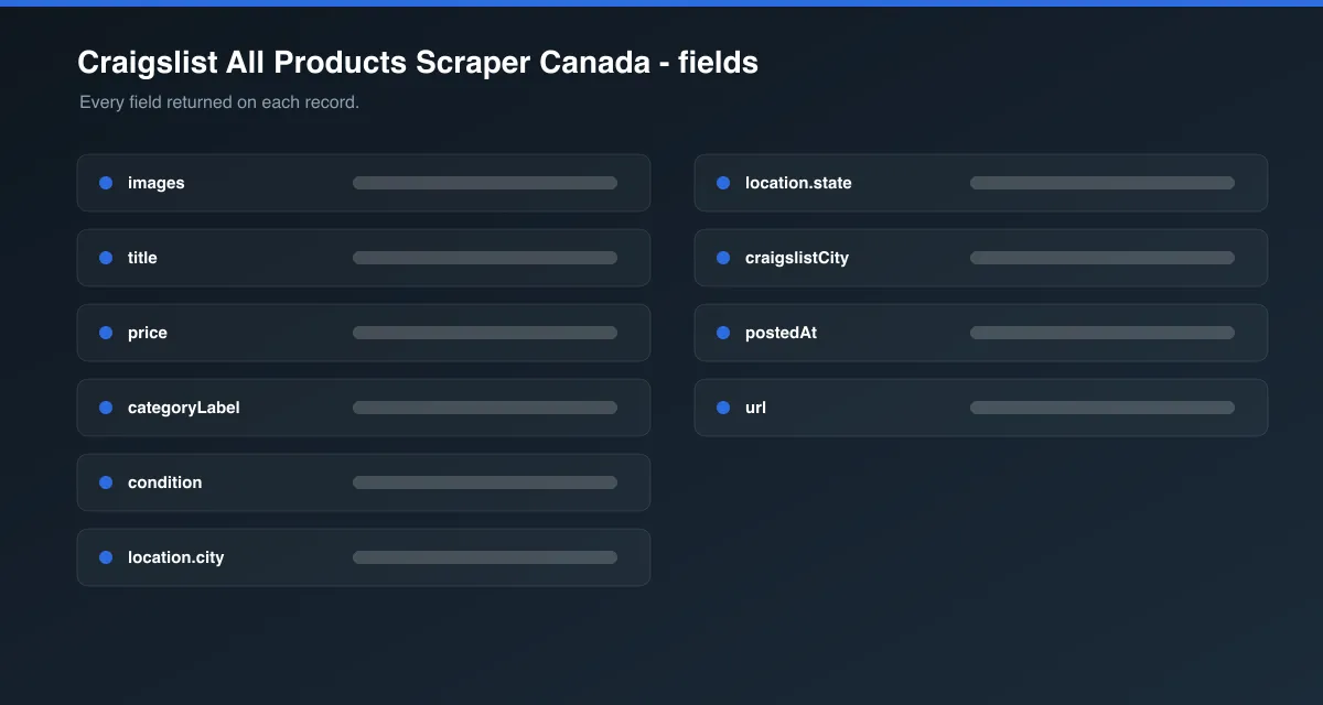 Craigslist All Products Scraper Canada data fields
