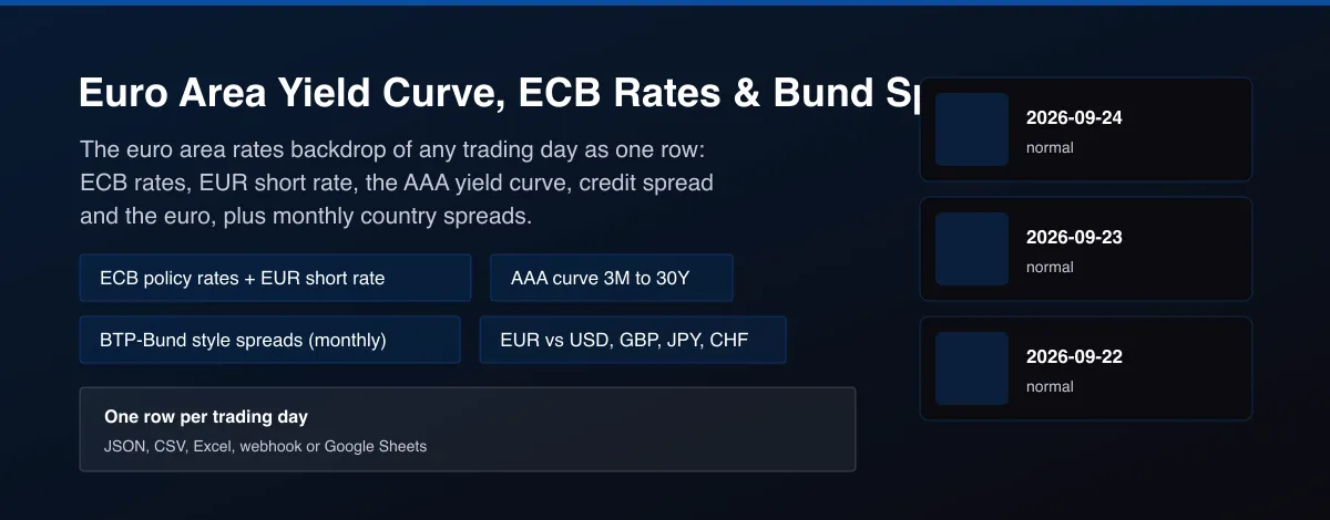 Euro Area Yield Curve, ECB Rates & Bund Spreads Panel - Euro area yield curve and ECB policy rates daily panel with country bond spreads to Germany