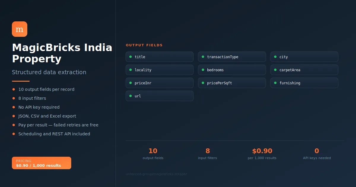 MagicBricks India Property Scraper