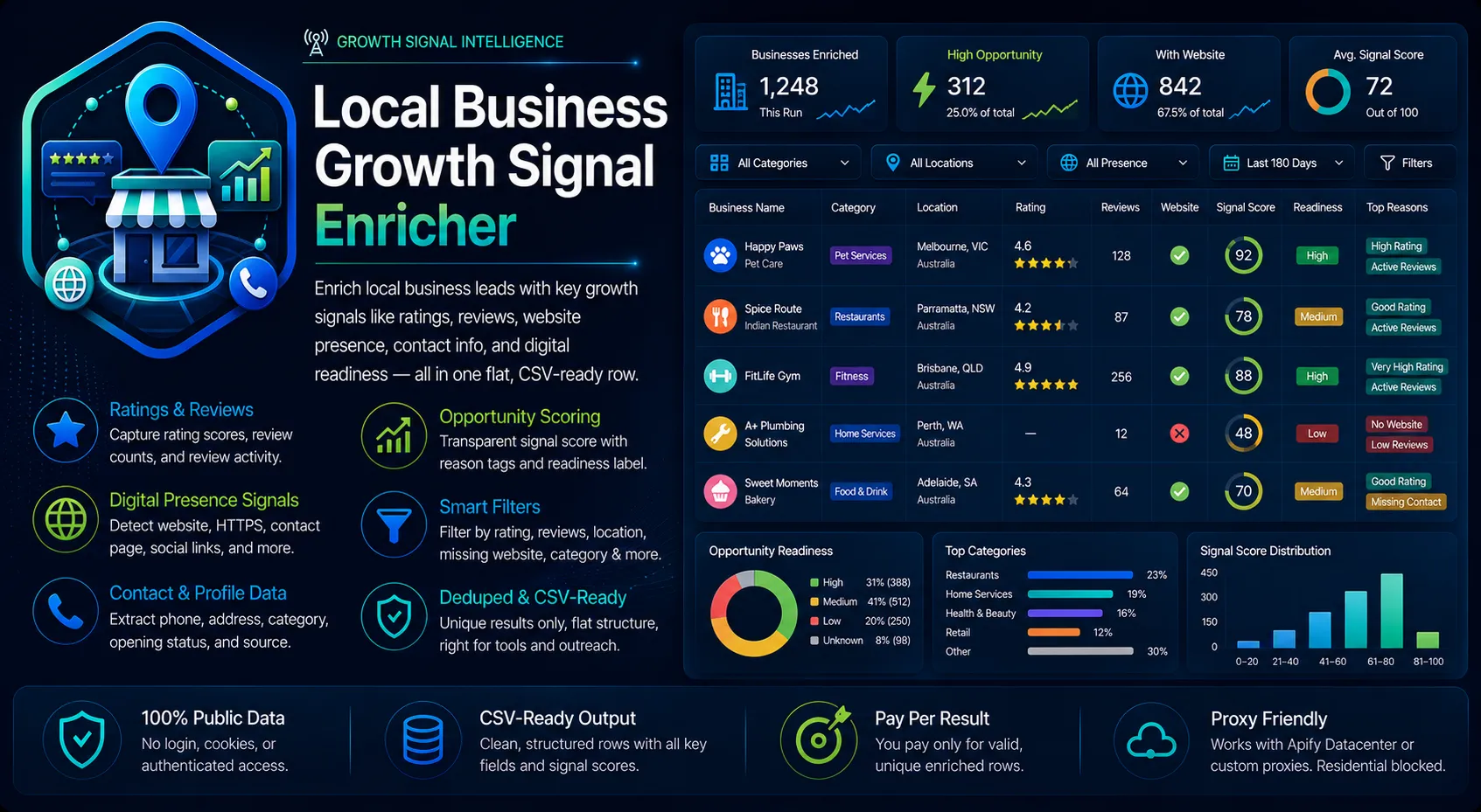 Local Business Growth Signal Enricher