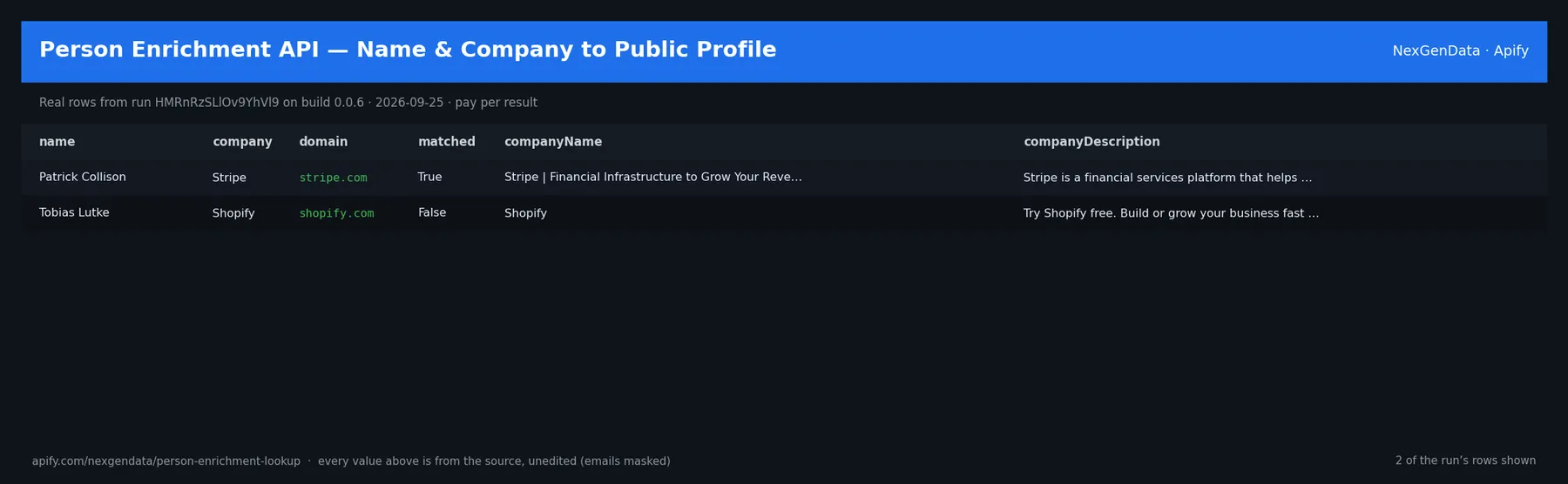 2 real rows delivered by Person Enrichment API — Name & Company to Public Profile — run HMRnRzSLlOv9YhVl9 on build 0.0.6