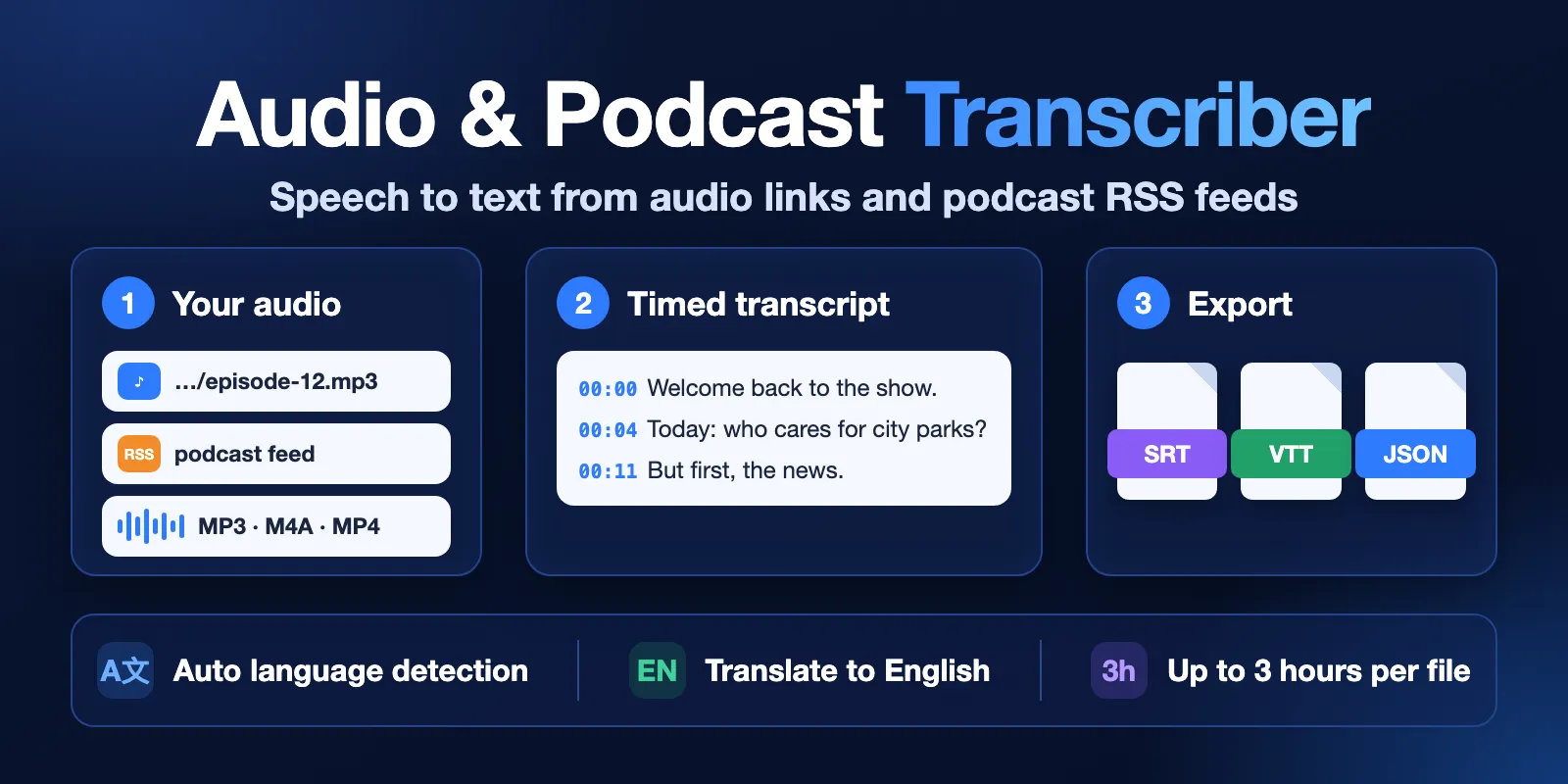 Audio & Podcast Transcriber: audio links or a podcast RSS feed become a timed transcript, with SRT, VTT or JSON export, automatic language detection, translation to English and files up to 3 hours