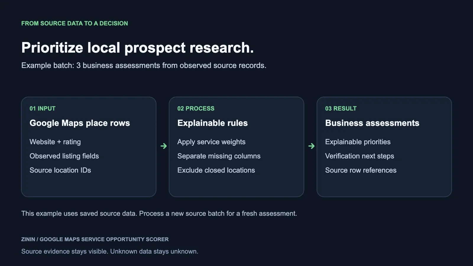 Google Maps Service Opportunity Scorer — hero diagram