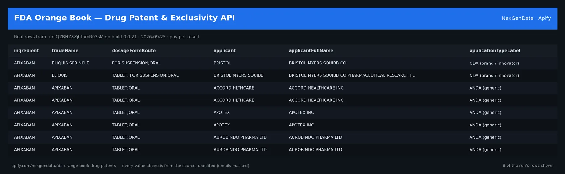 6 real rows delivered by FDA Orange Book — Drug Patent & Exclusivity API — run QZBHZ8ZjhthmR03sM on build 0.0.21