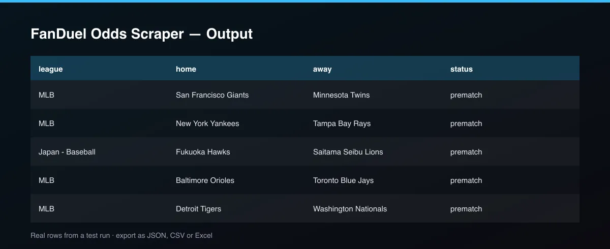 FanDuel Odds Scraper dataset table