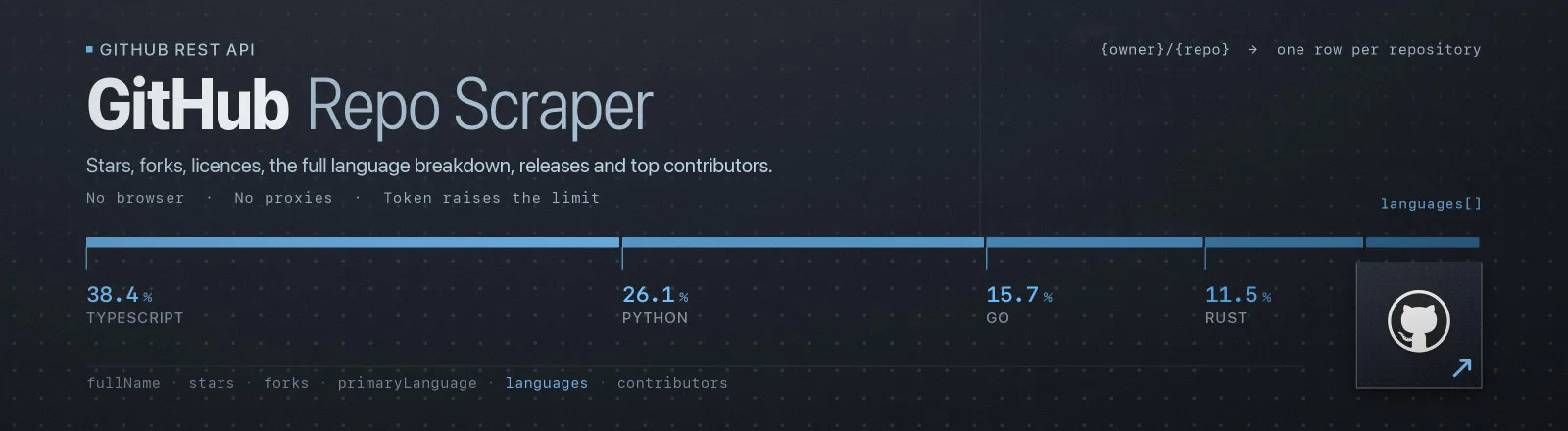 GitHub Repo Scraper — Stars, forks, licences, the full language breakdown, releases and top contributors