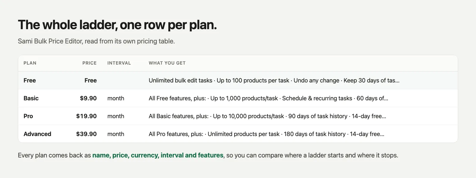 Every plan of one app with price, interval and limits