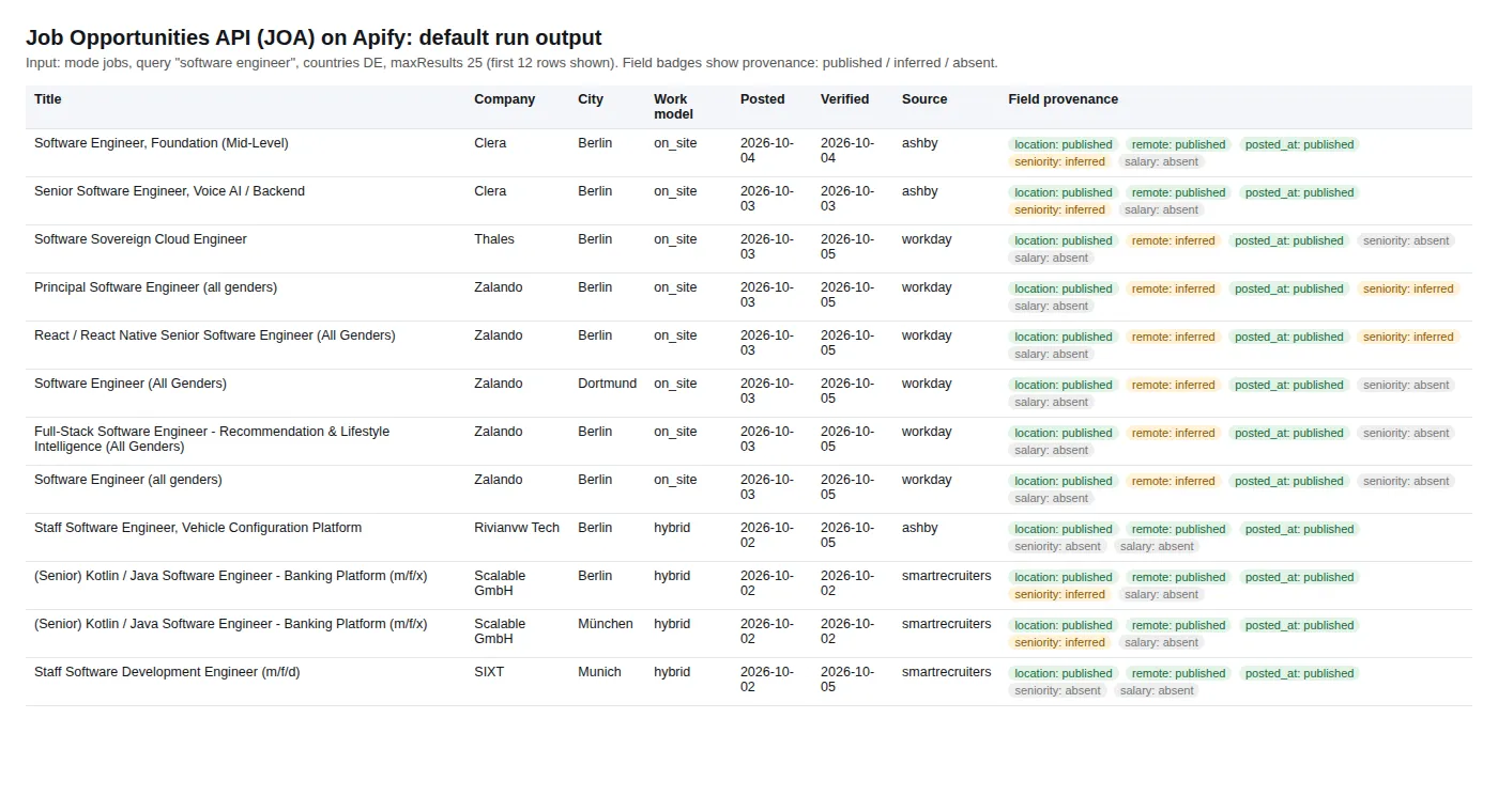 Default run output: employer-direct software-engineering jobs in Germany, with field provenance badges
