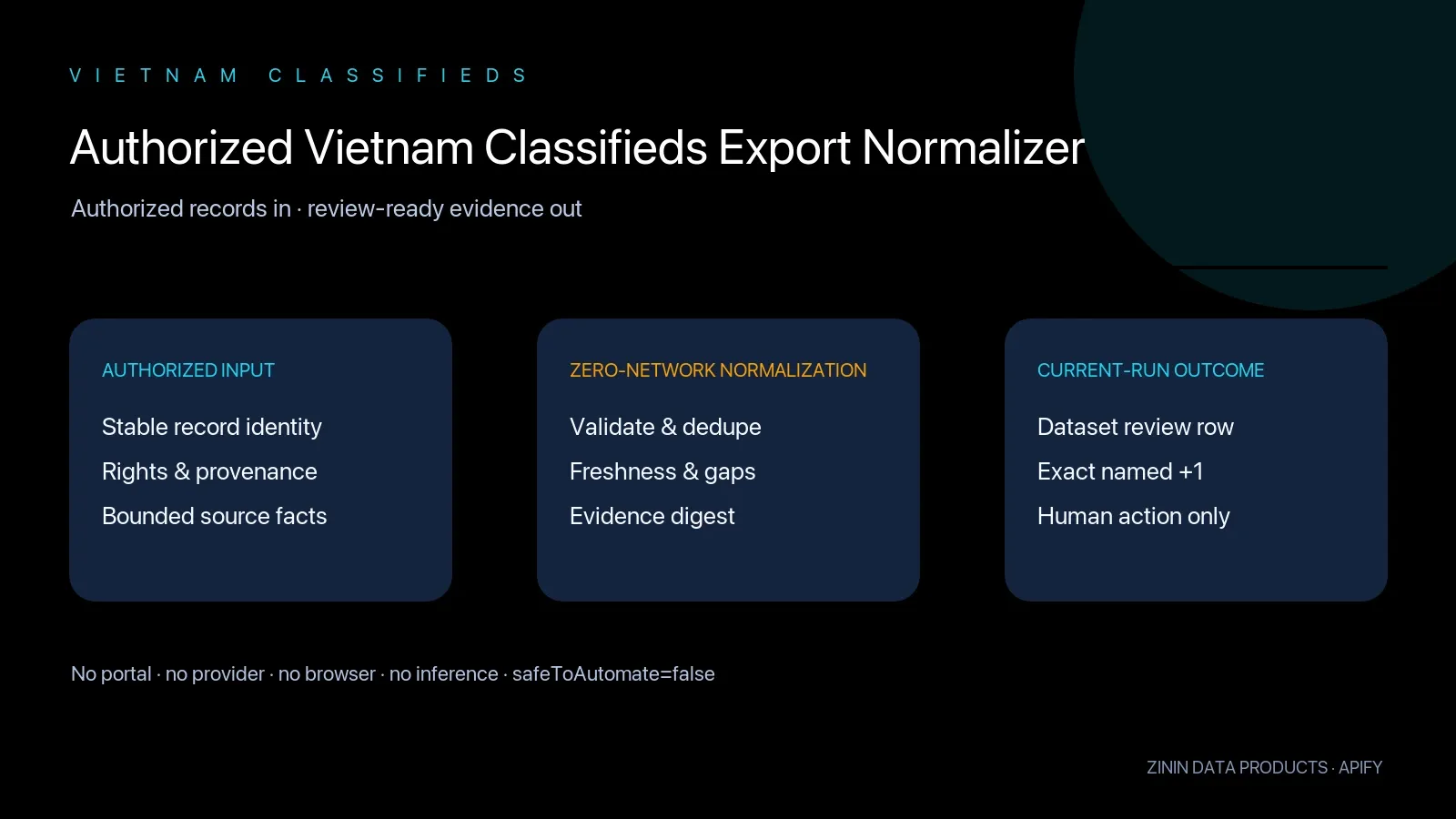 Authorized Vietnam Classifieds Export Normalizer: authorized input to review-ready evidence